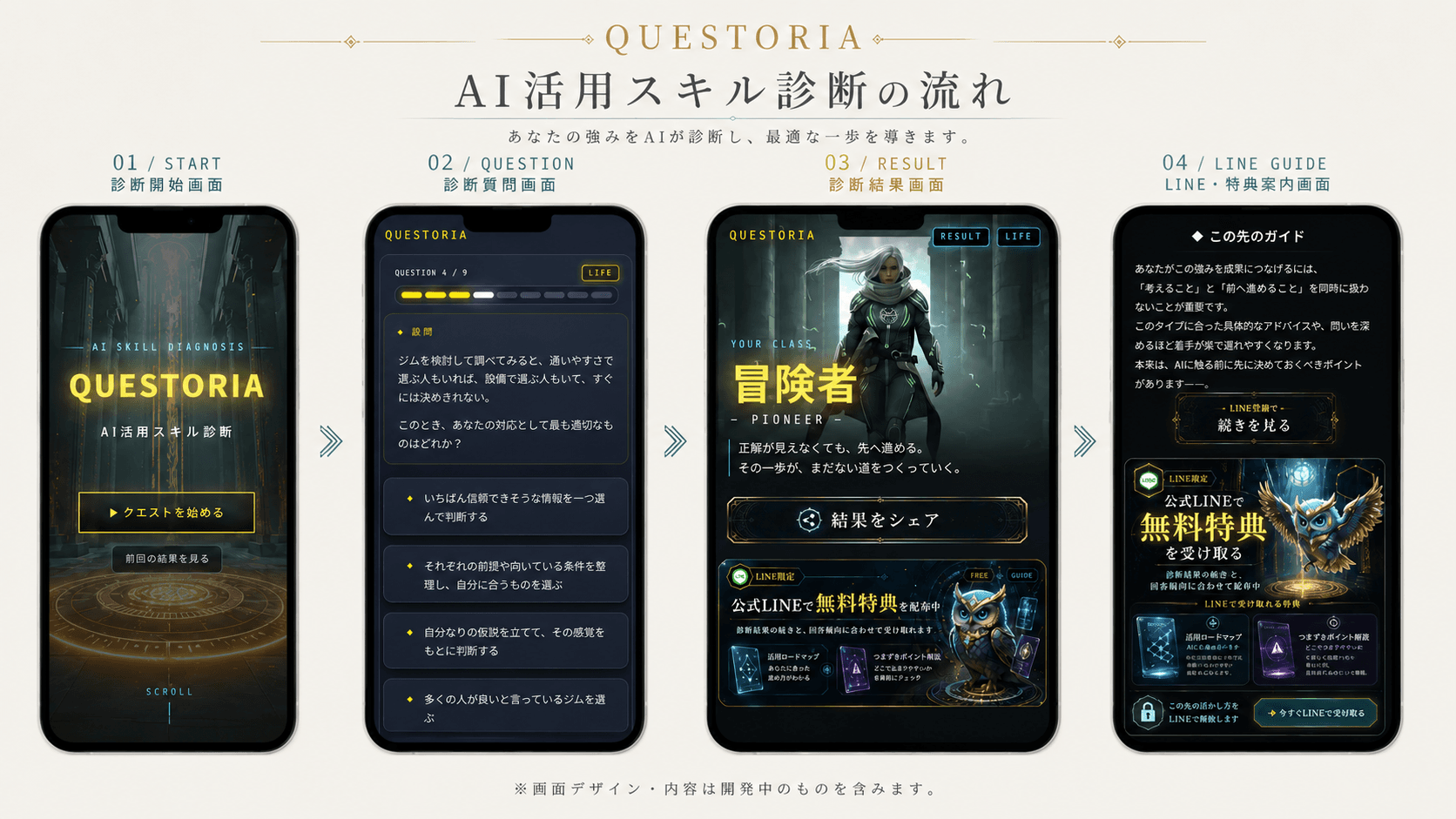 QUESTORIA 診断体験フロー(診断開始からLINE特典案内まで)
